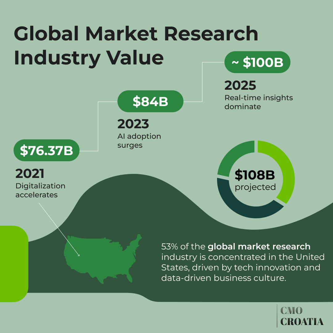 Market Research Blog Graphic